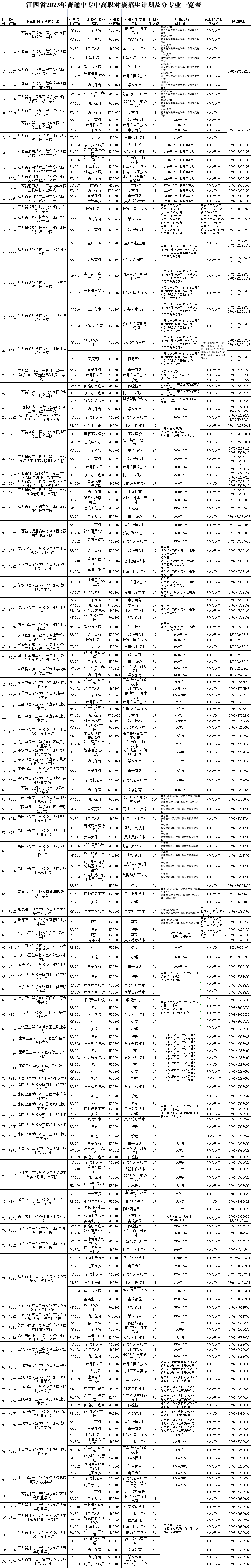權(quán)威發(fā)布!江西省2023年非師范定向五年制高職(高專)和普通中專中高職對(duì)接志愿填報(bào)公告